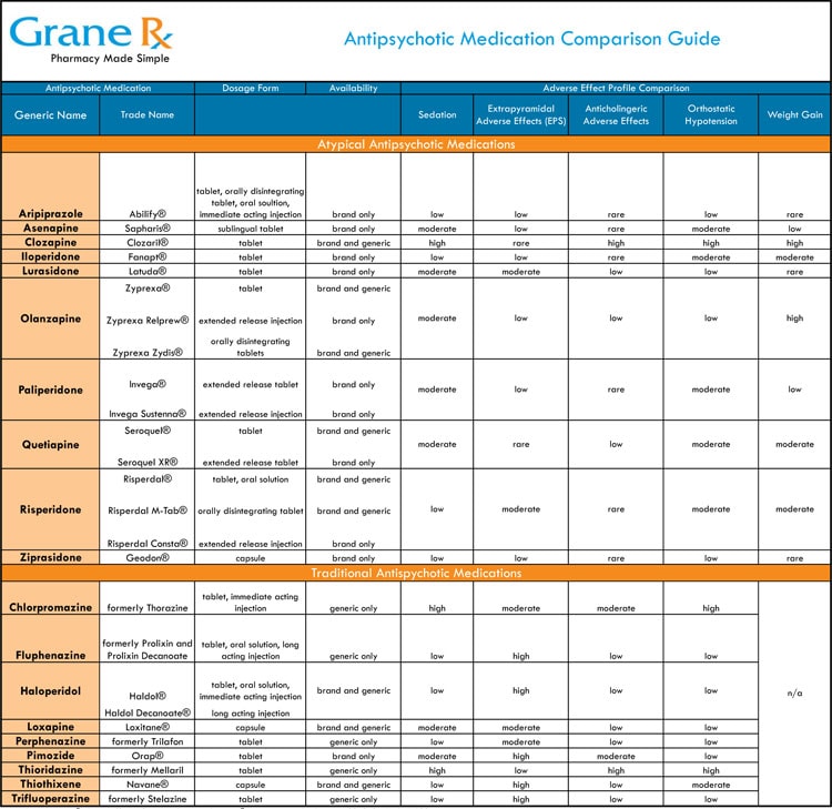 Antipsychotic Drugs